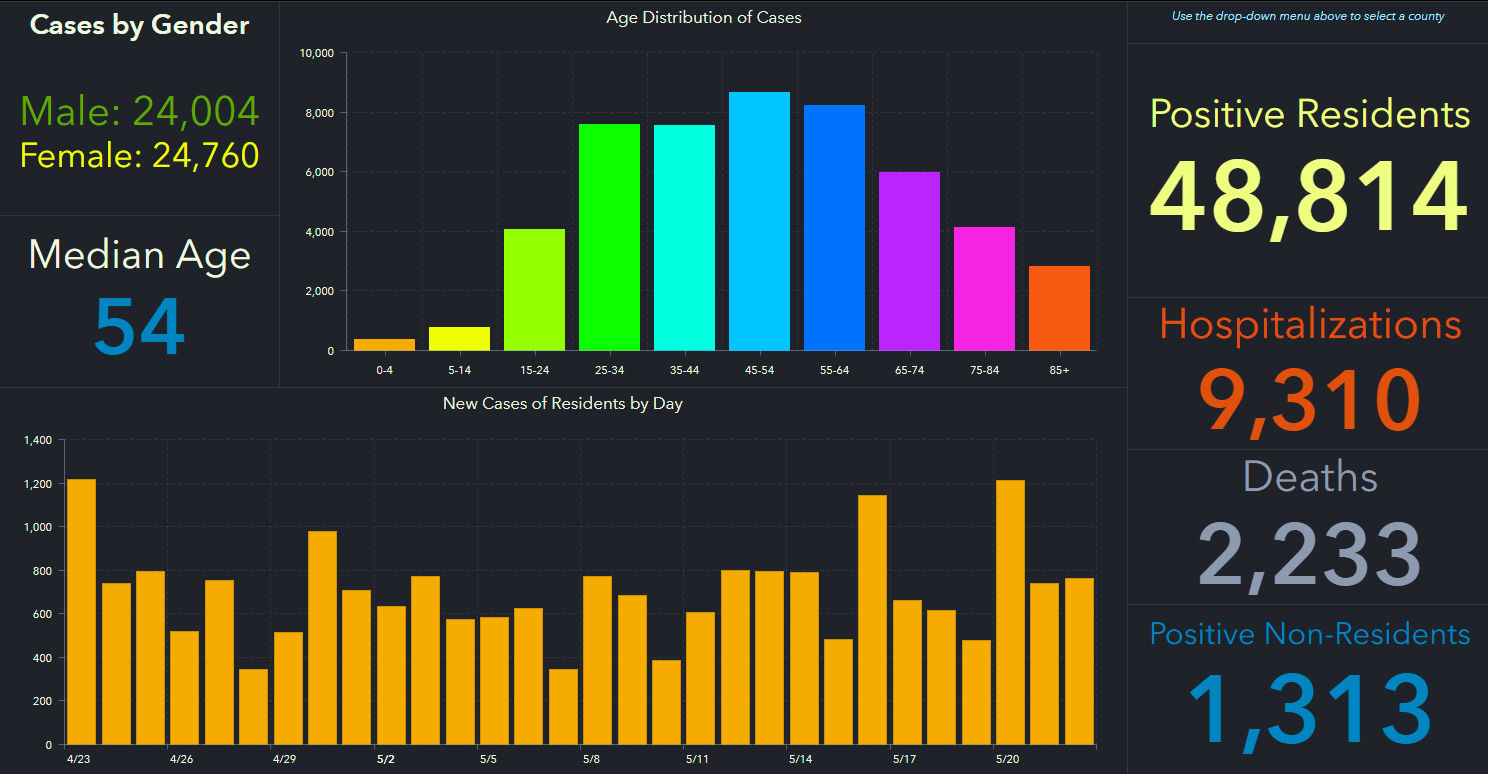 doh-chart-state-5-23-am.jpg